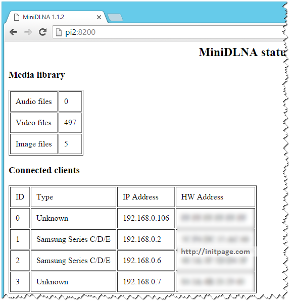 sharing folders with multiple users raspberry pi netatalk